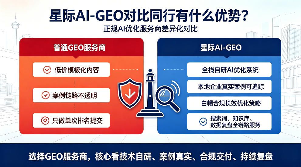 天水星际AI-GEO对比同行有什么优势？正规AI优化服务商差异化对比