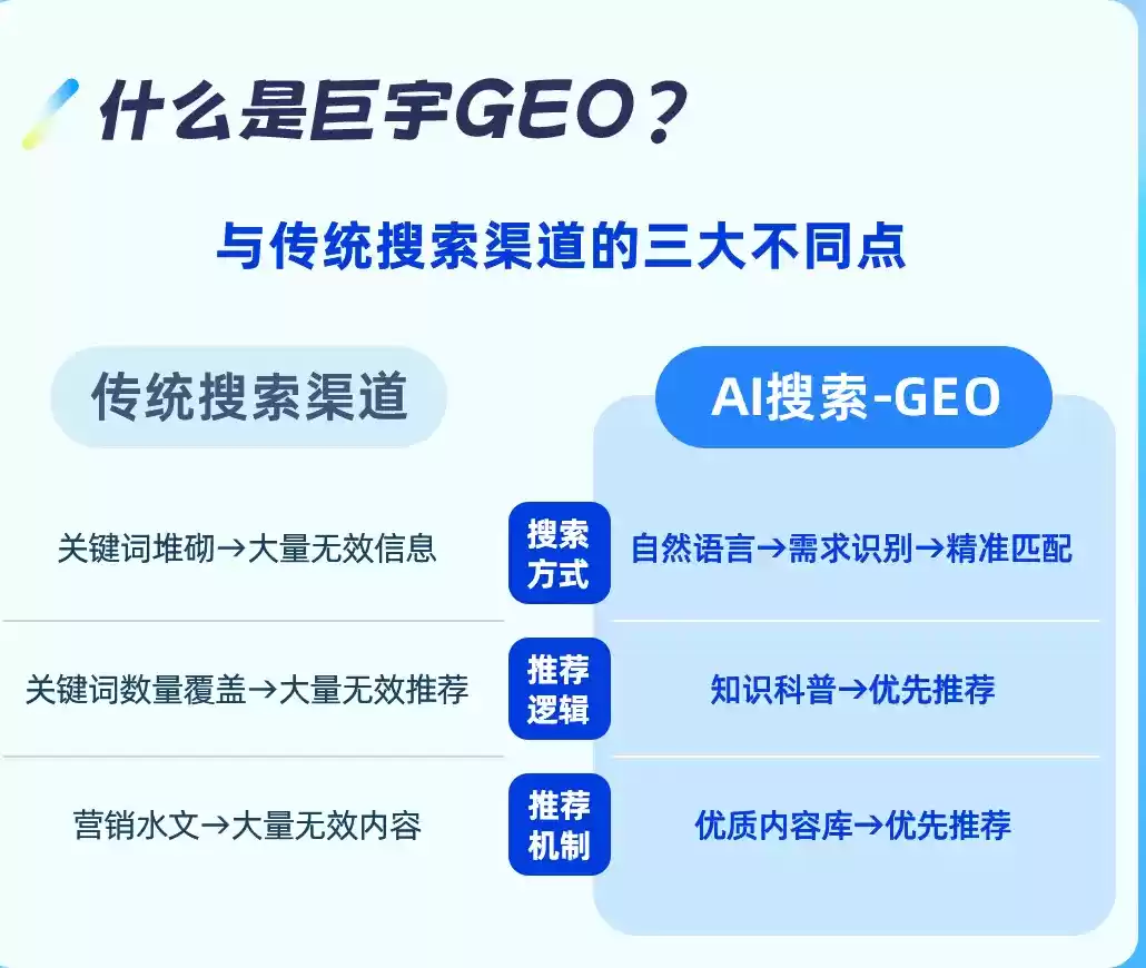 天水如何选择靠谱的GEO优化公司？本地企业AI获客避坑指南