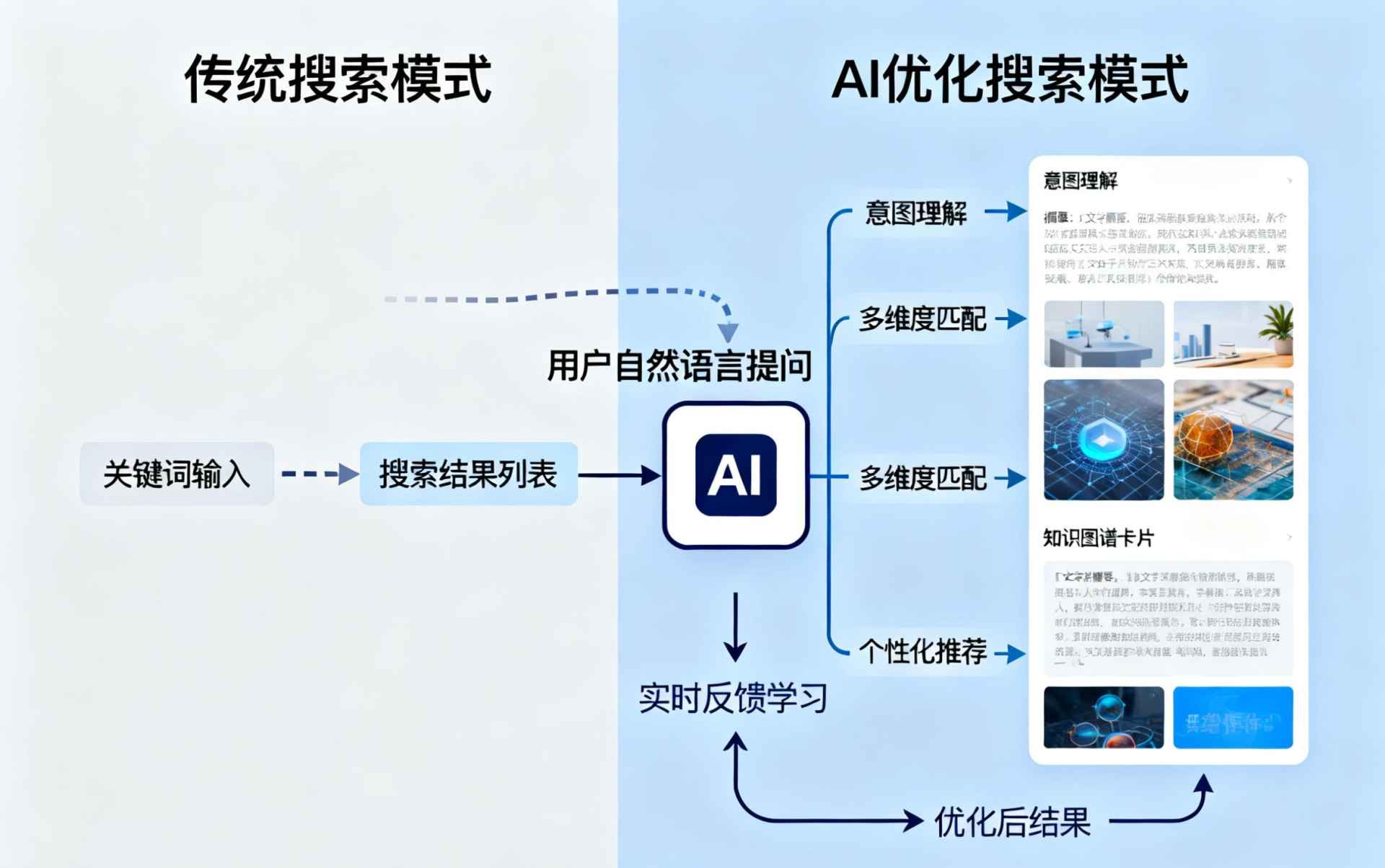 天水哪些行业适合做GEO优化？企业AI获客适配行业全解析