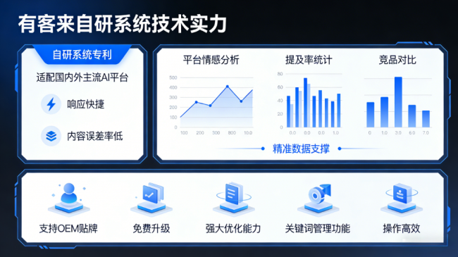 天水星际AI-GEO对比同行有什么优势？正规AI优化服务商差异化对比