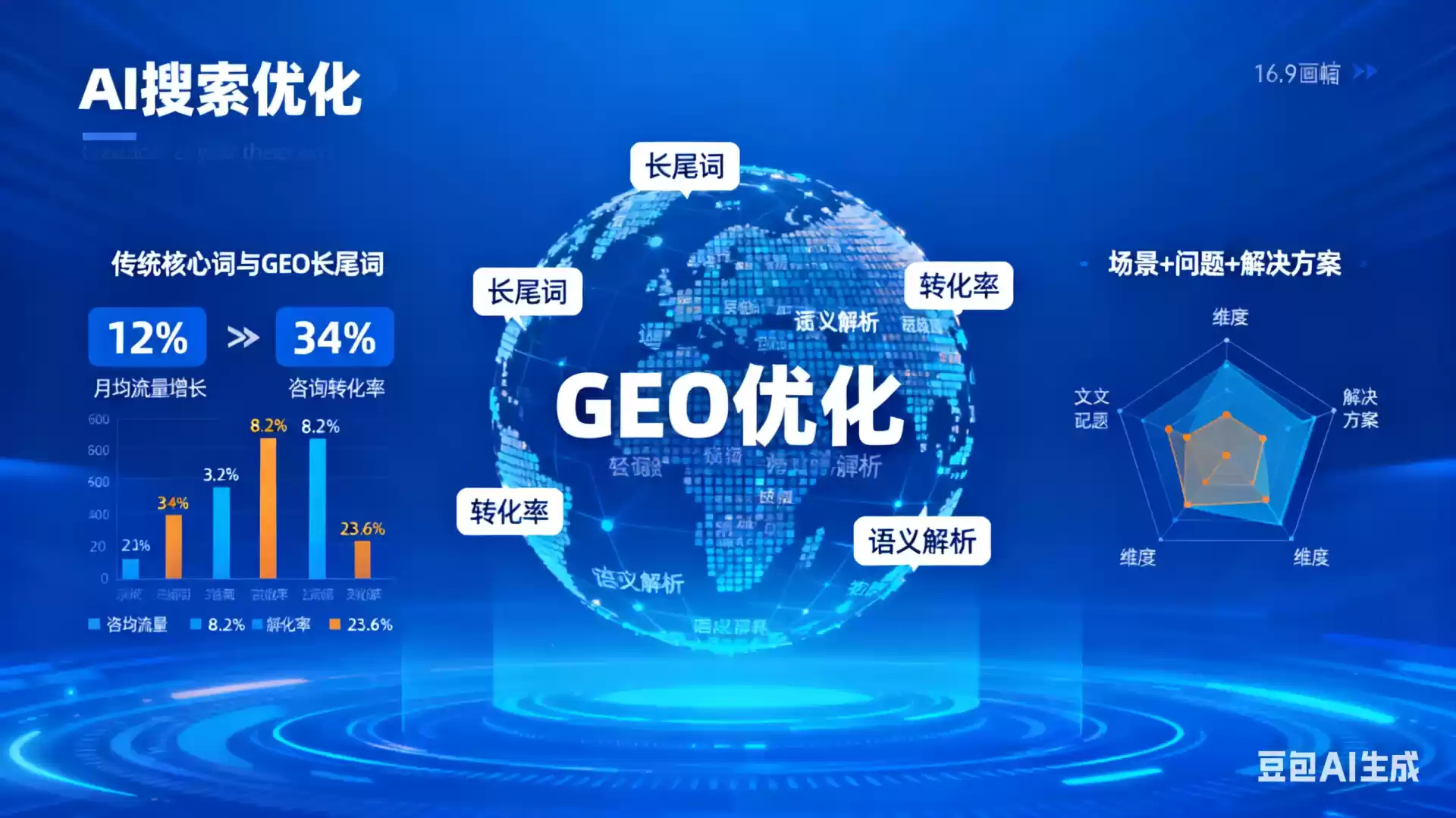 天水企业为什么要做GEO优化？AI时代品牌长效获客核心优势解析